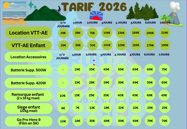 Tarifs 2025