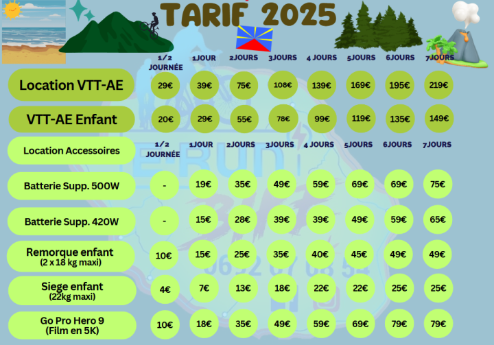 Tarifs 2025